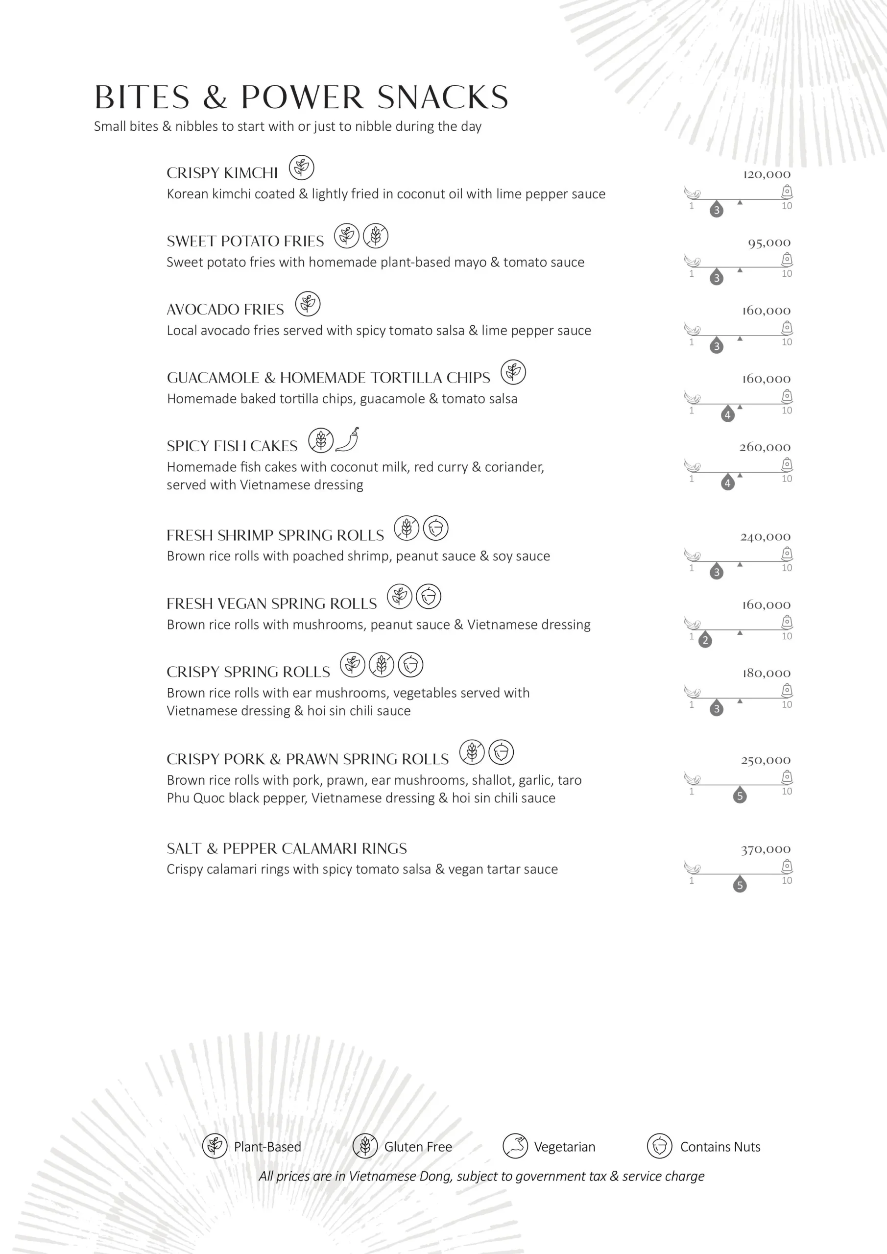 ALL DAY DINING EN DIGITAL