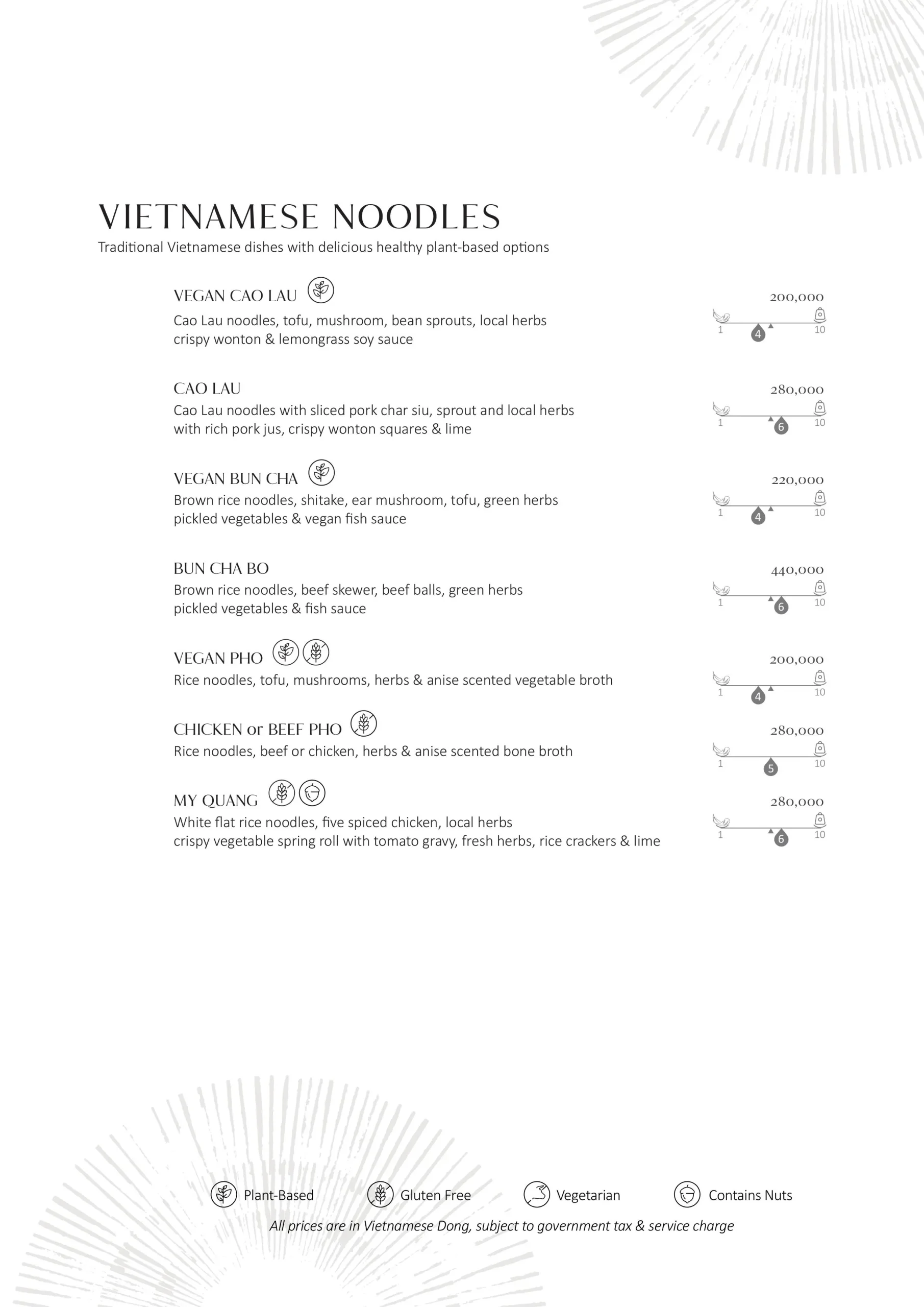 ALL DAY DINING EN DIGITAL