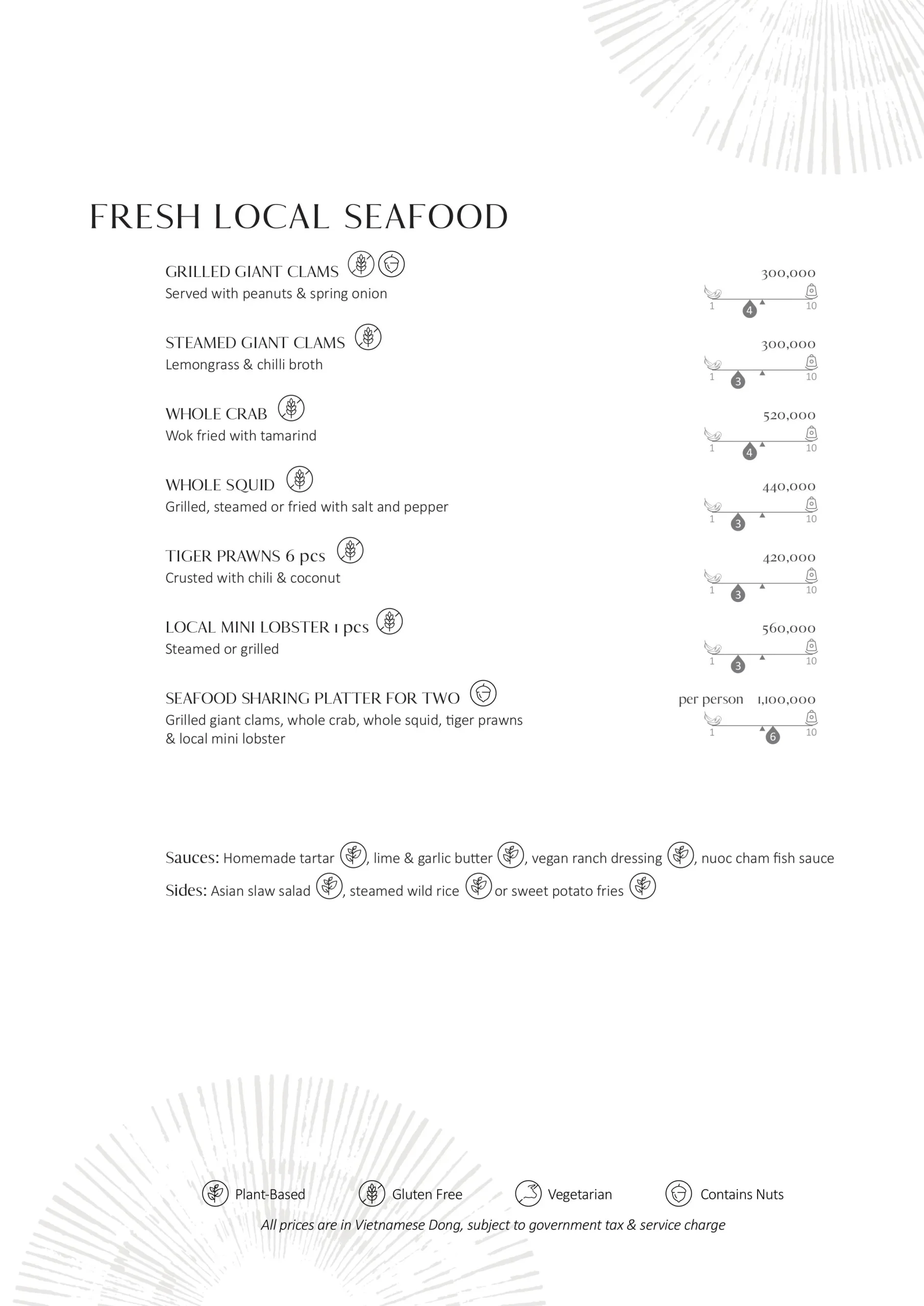 ALL DAY DINING EN DIGITAL