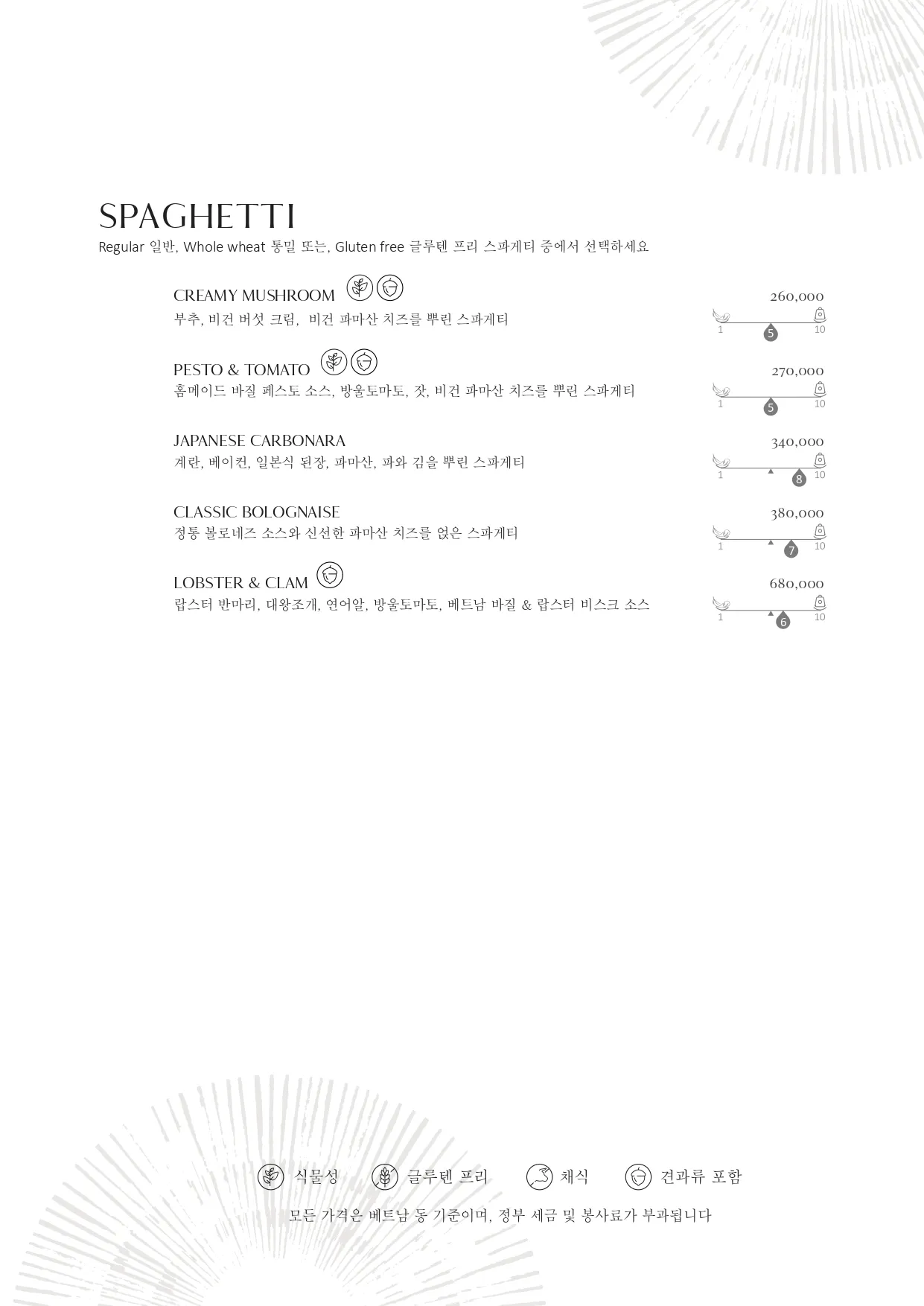 ALL DAY DINING KR DIGITAL